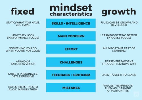 growth-mindset-characteristics-lift-education